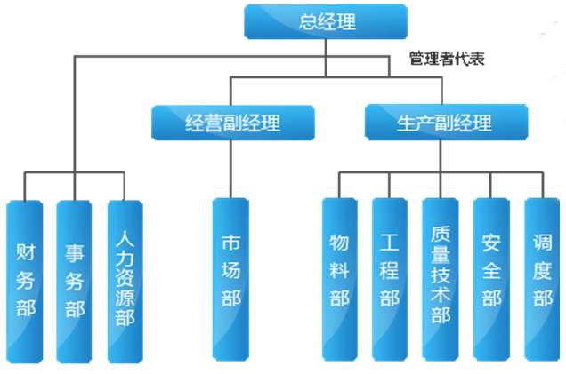 營(yíng)口鵬程修船有限公司